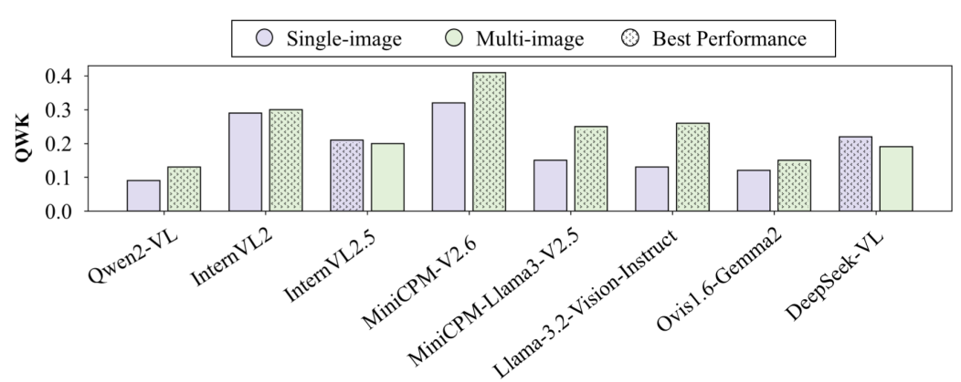 Experiment Results Chart