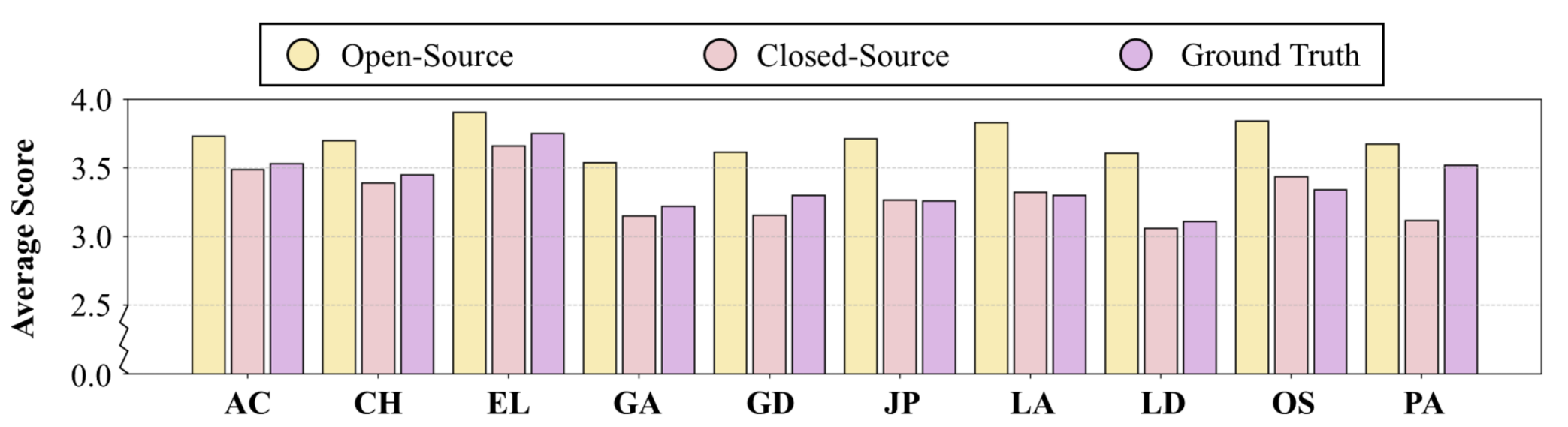 Experiment Results Chart