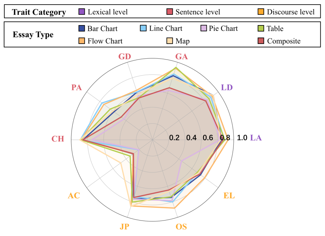 Experiment Results Chart