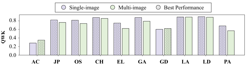 Experiment Results Chart
