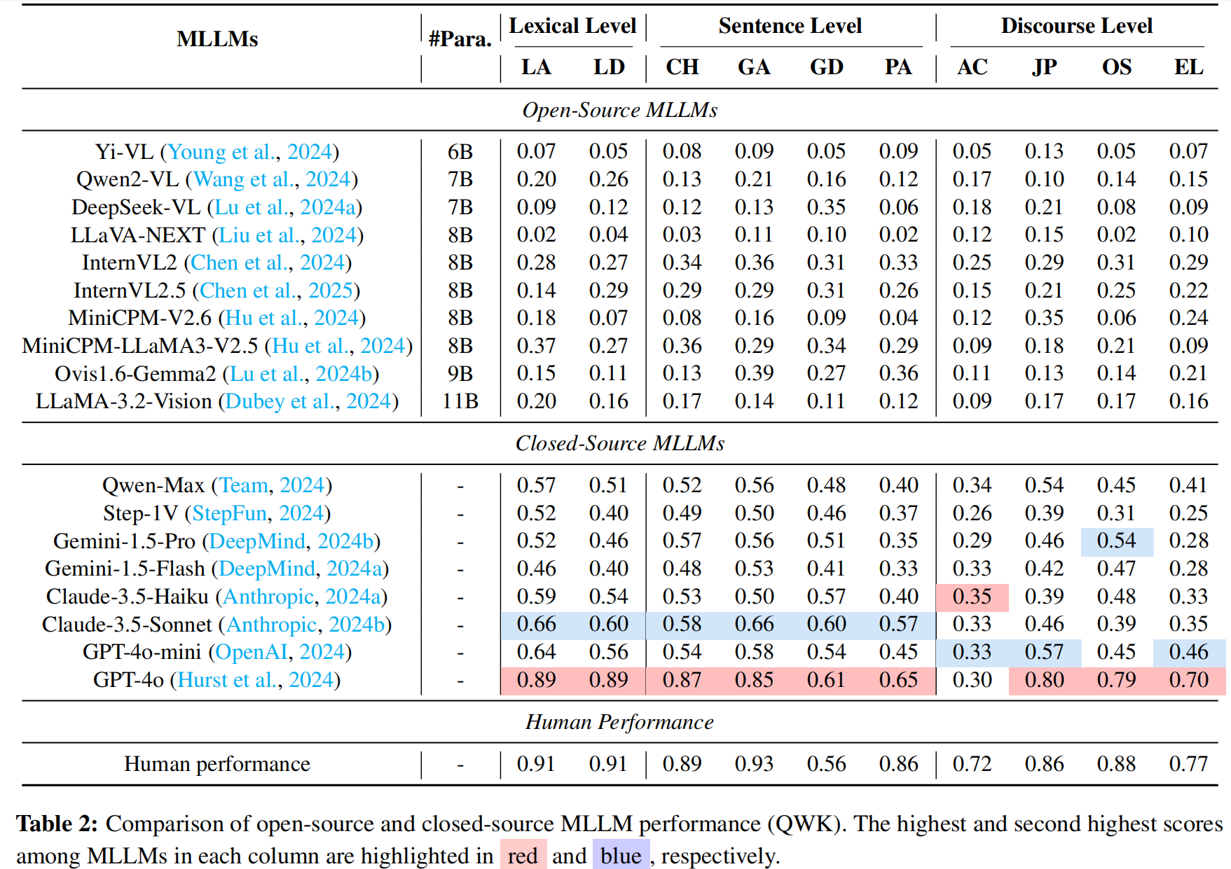 Experiment Results Chart