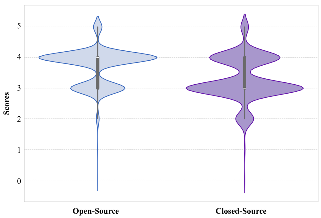 Experiment Results Chart